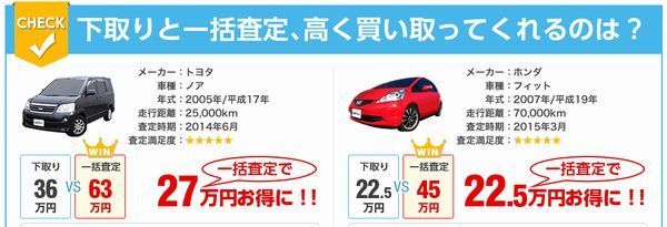 エクストレイル ハイブリッド値引き